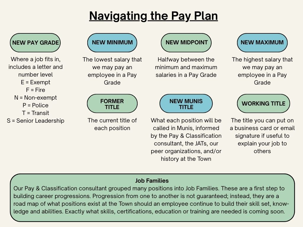 REVISED - Navigating the Pay Plan.jpg