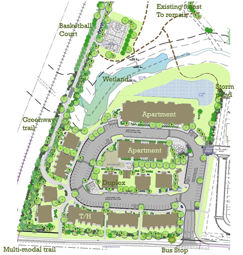 Site plan for Homestead Gardens