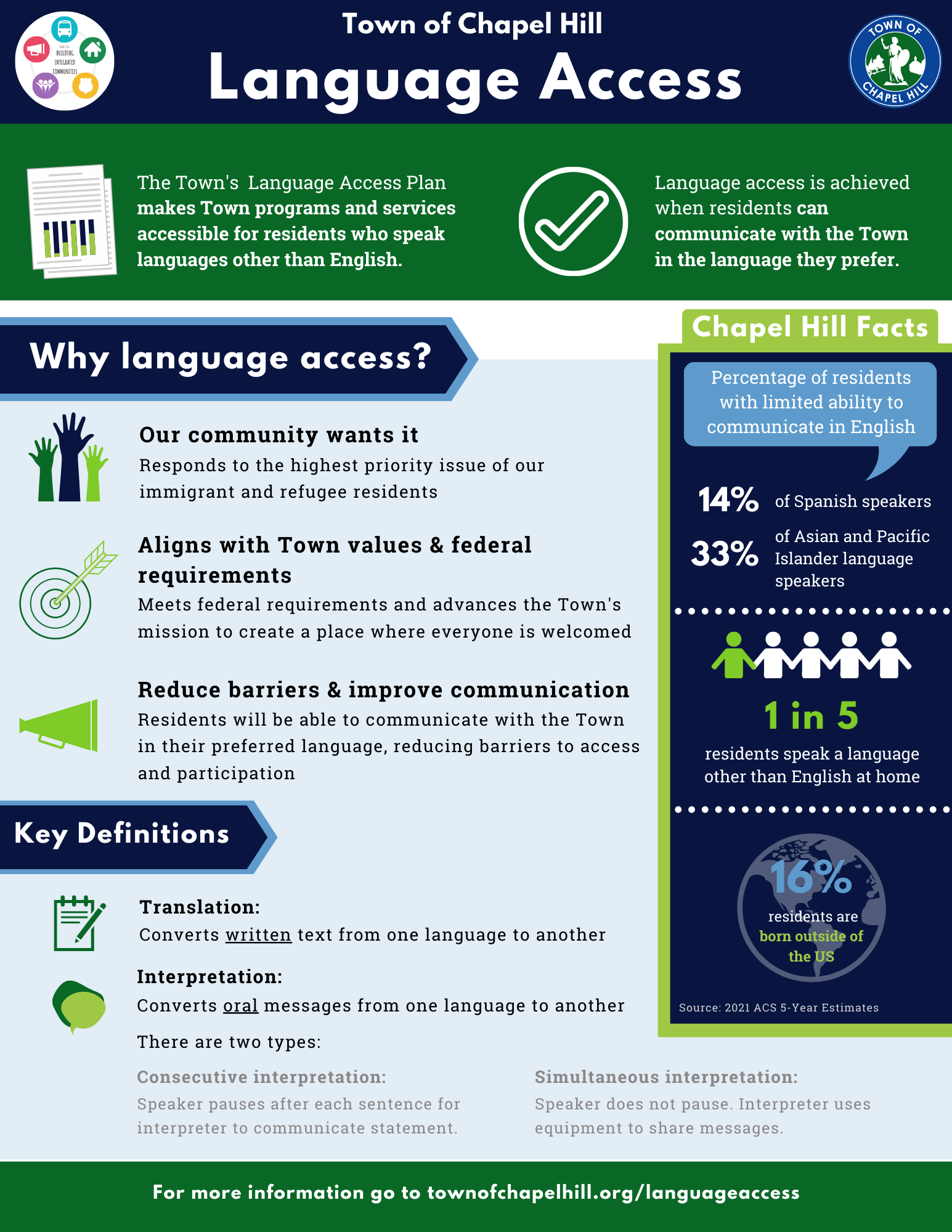 Town of Chapel Hill Language Access flyer.